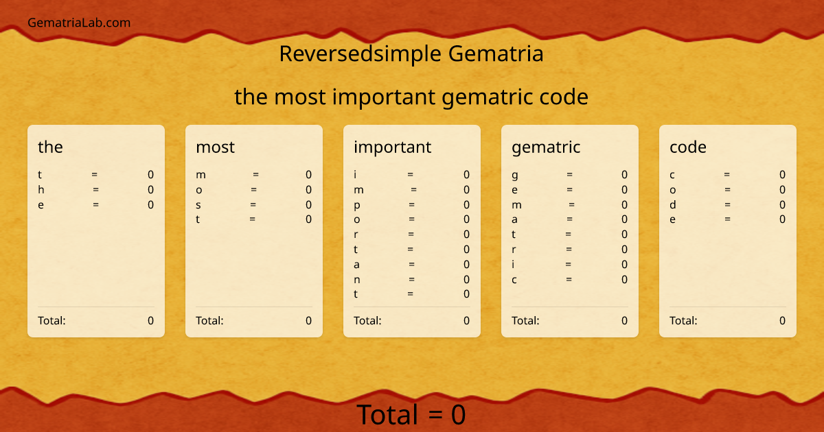 the most important gematric code in reversedsimple Gematria